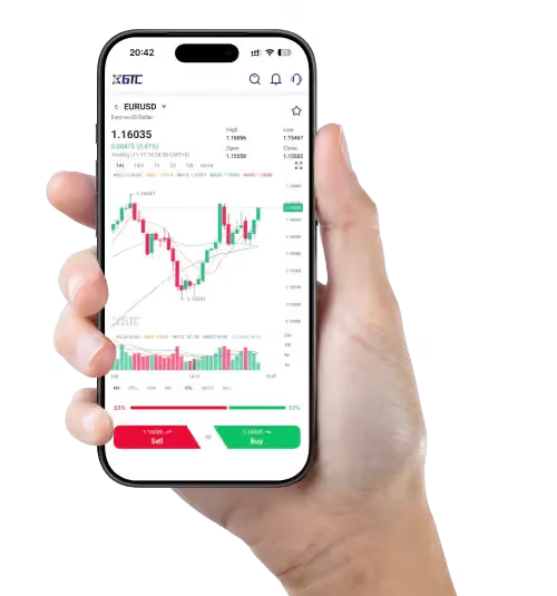 market sentiment crypto CFD
